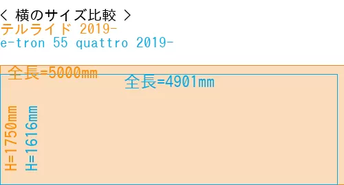 #テルライド 2019- + e-tron 55 quattro 2019-
